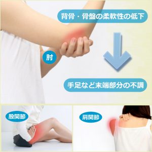 肘･股関節･肩関節など末端部分の不調